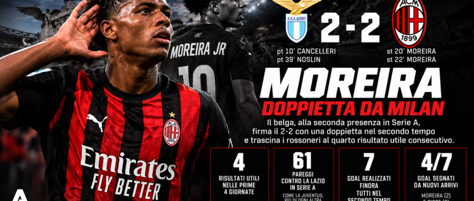 Post Lazio-Milan