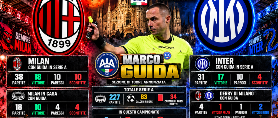 Milan-Inter copertina