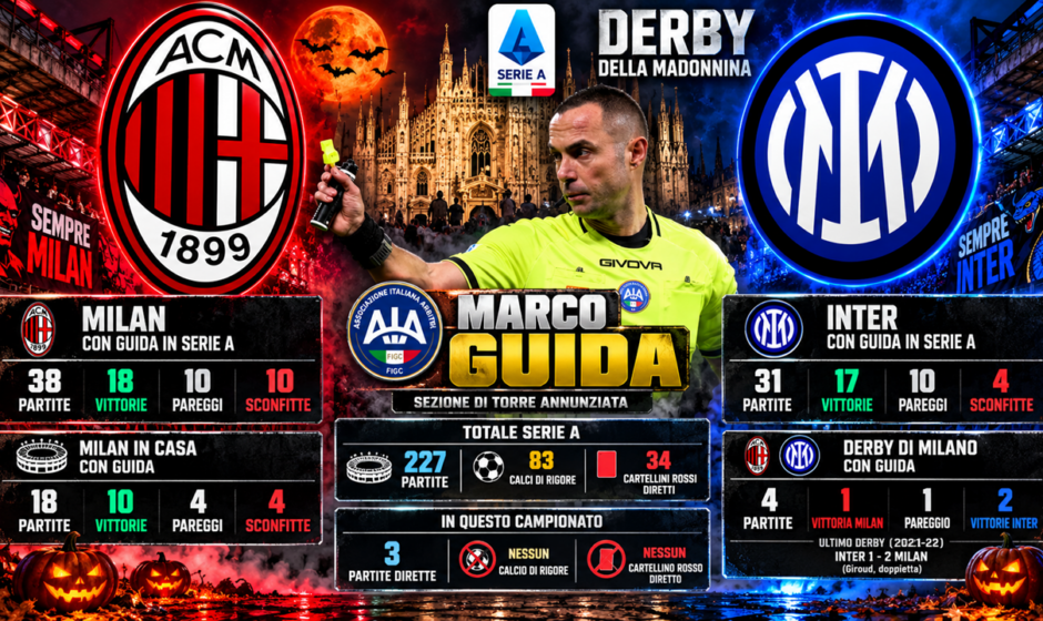 Milan-Inter copertina
