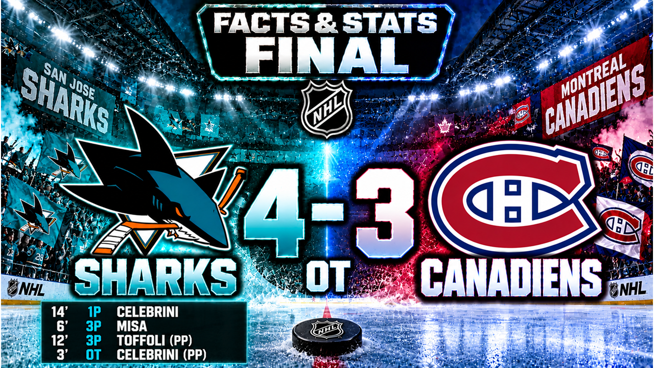 NHL: GLI SHARKS ESPUGNANO MONTREAL