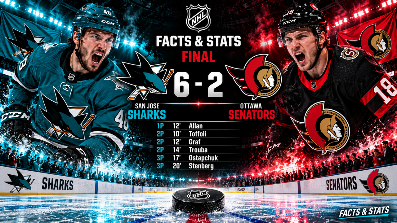 NHL: SENATORS TRAVOLTI DAGLI SHARKS