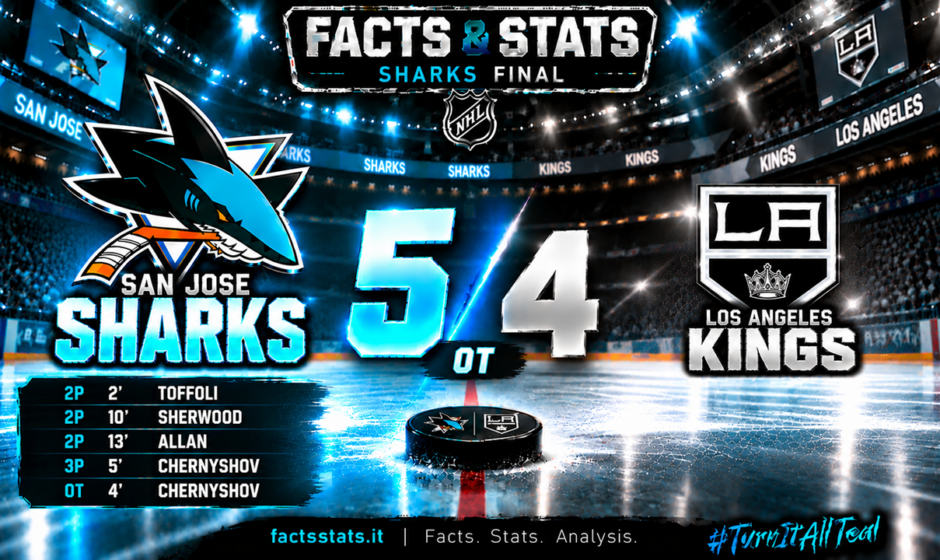 Sharks vs Kings