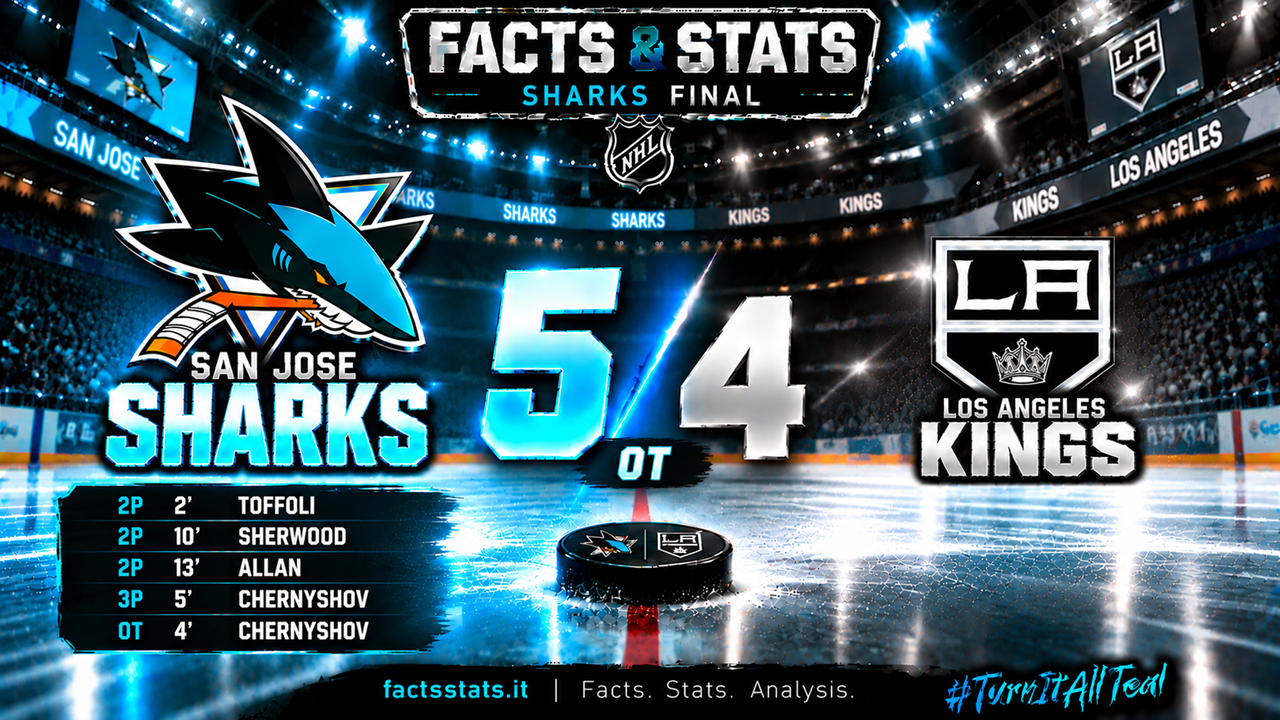 NHL: SECONDA VITTORIA CONSECUTIVA DEGLI SHARKS
