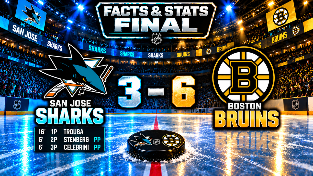 NHL: SHARKS SCONFITTI IN CASA DA BOSTON
