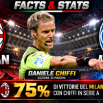 EUROPA LEAGUE: OGGI SALZABURG-MILAN