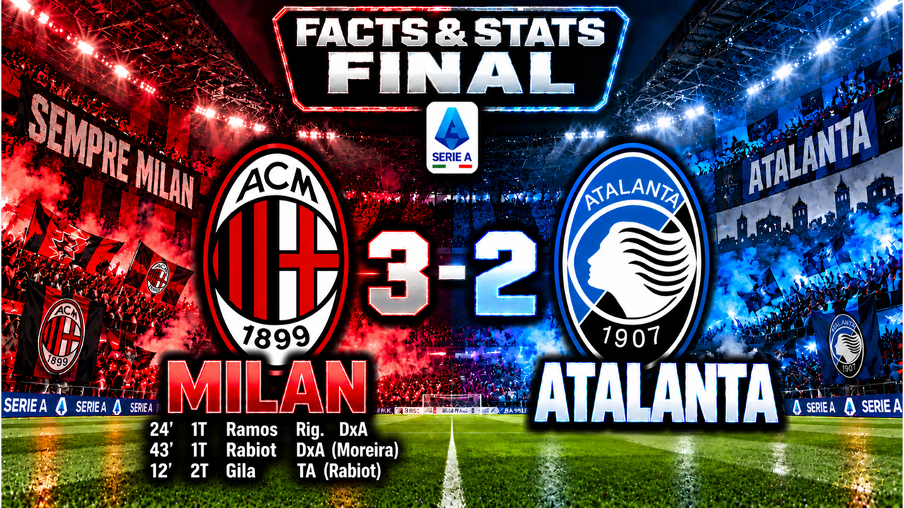 SERIE A: IL MILAN SUPERA L’ATALANTA RISCHIANDO