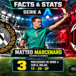 EUROPA LEAGUE: STASERA BOURNEMOUTH-MILAN