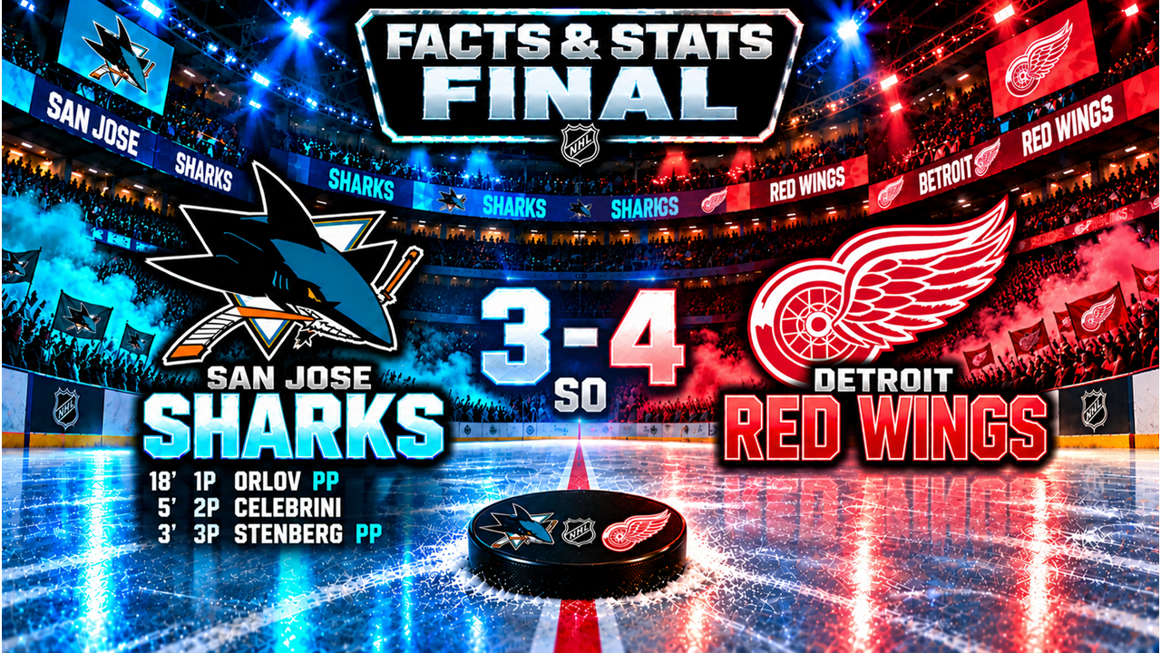 NHL: SHARKS SCONFITTI AI RIGORI DA DETROIT