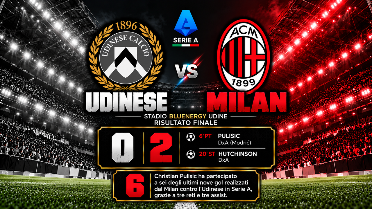 SERIE A: MILAN VINCENTE IN CASA DELL’UDINESE