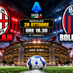 SERIE A: IL MILAN COLA A PICCO CON IL BOLOGNA