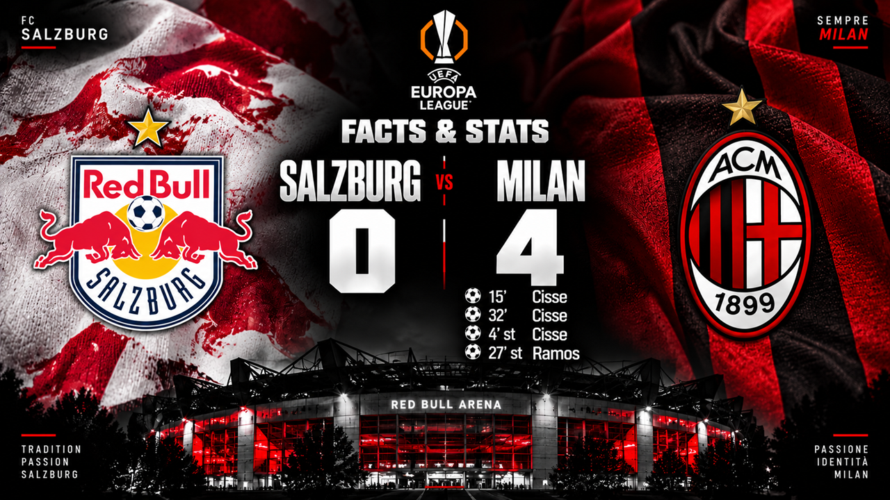 EUROPA LEAGUE: MILAN, VITTORIA NEL SEGNO DI CISSE